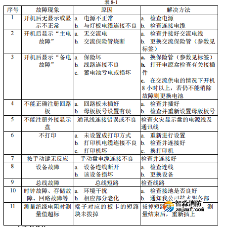 海湾JB-QT-GST5000H消防主机故障、异常信息处理和定期检查