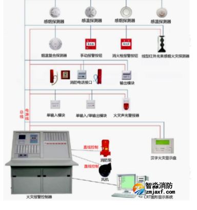 火灾自动报警系统