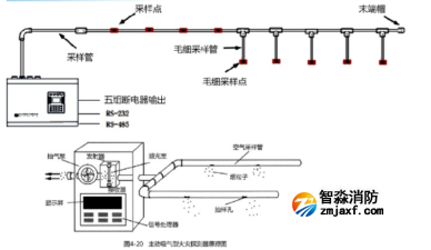 空气采样吸气型探测器