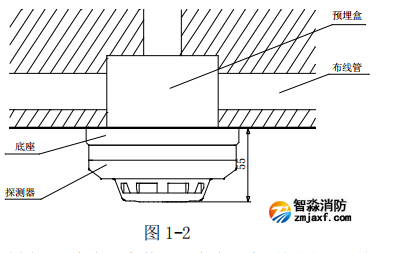 探测器安装方式