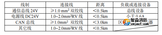 海湾GST-QKP01气体灭火控制器线制