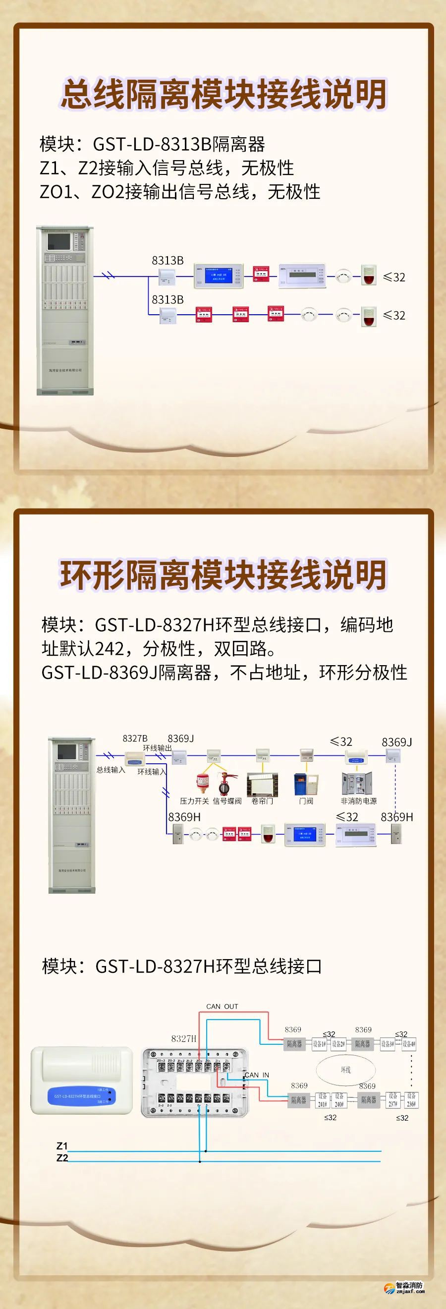 海湾GST-LD-8313B、海湾GST-LD-8327H隔离模块接线安装图