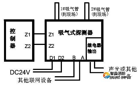 接线示意图