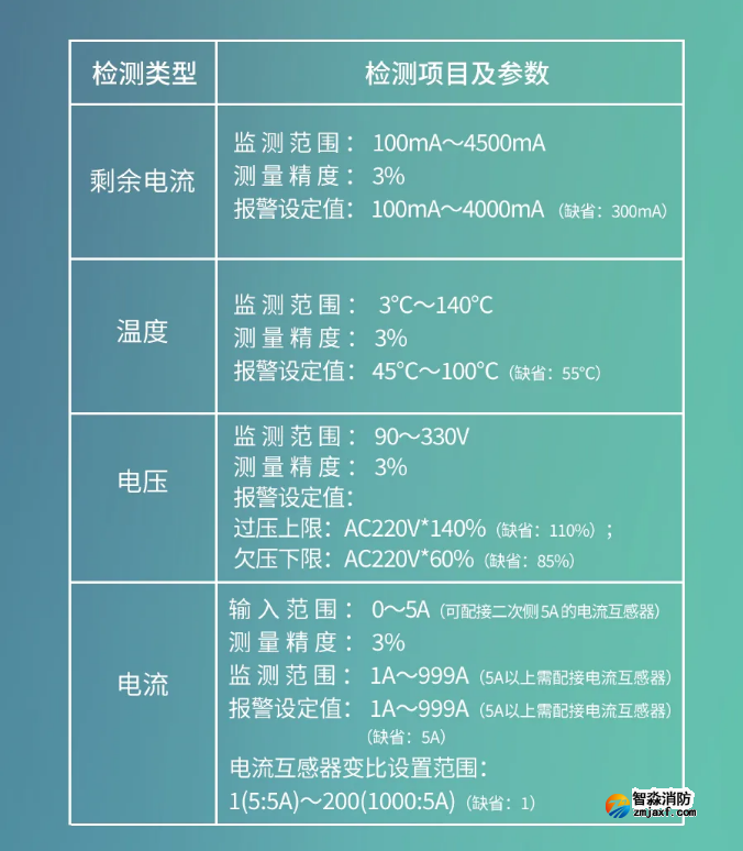 金華海灣消防GST-SMT-FI1智能監(jiān)控終端功能參數(shù)