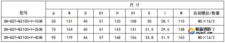 开口式，圆孔100A-400A外形尺寸图