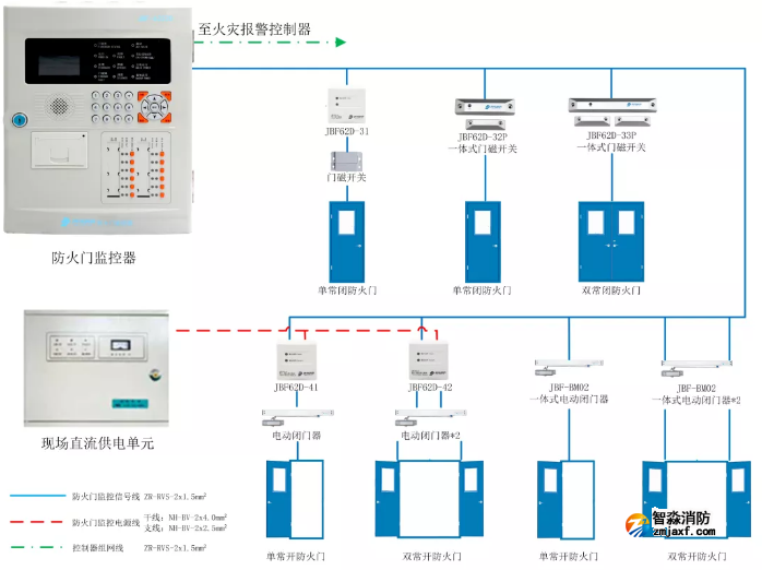 防火门监控系统