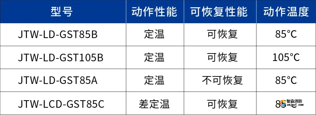 海湾线型感温火灾探测器对比
