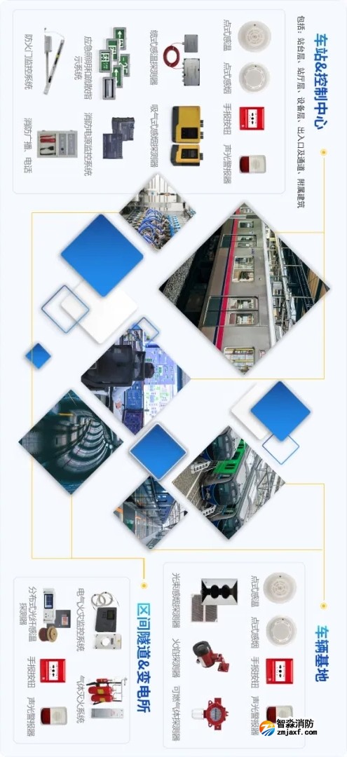 海湾消防轨道交通整体解决方案