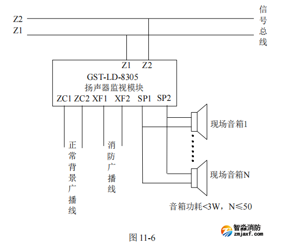 海湾GST-LD-8305A 扬声器监视模块接线安装技术