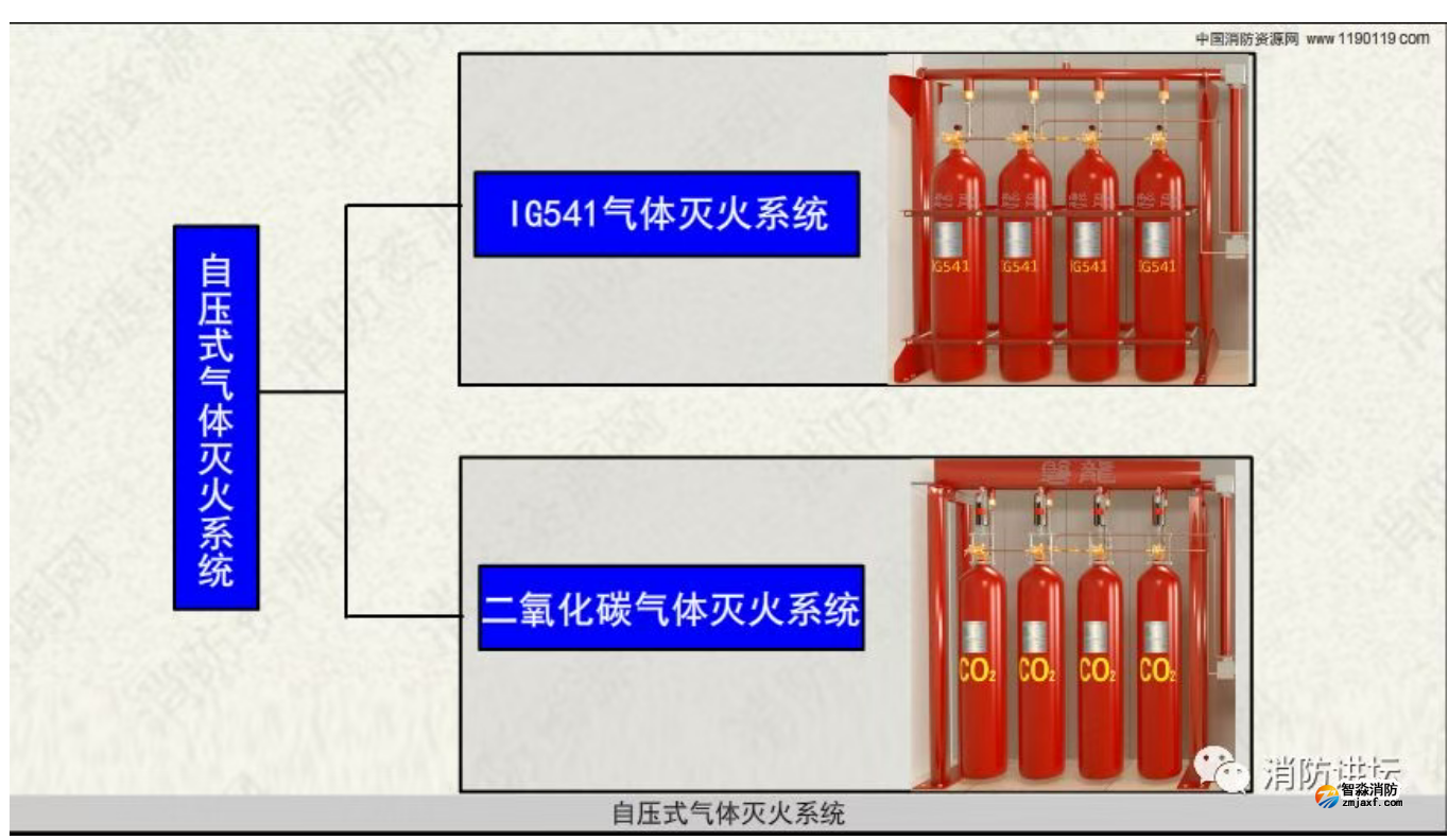 自压式气体灭火系统 自压式气体灭火系统