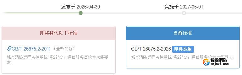 GB/T 26875.2-2026《城市消防远程监控系统第2部分：通信服务软件功能要求》