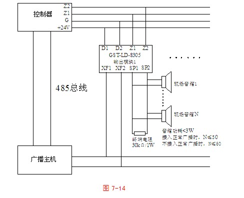GST-LD-8305切换模块系统图
