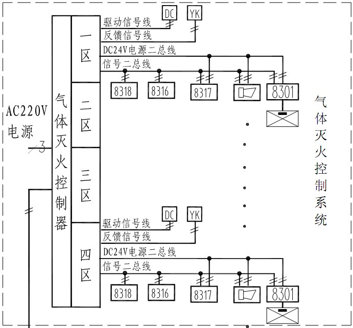 机房内气体消防消防图