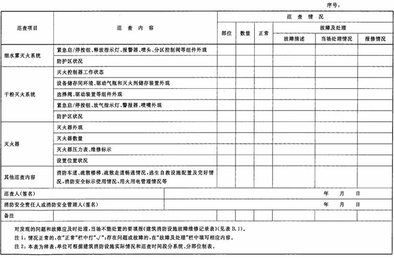 建筑消防设施巡査记录表