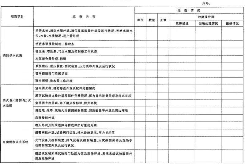 建筑消防设施巡査记录表