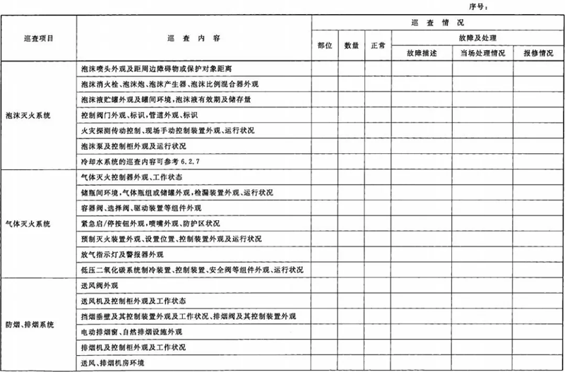 建筑消防设施巡査记录表