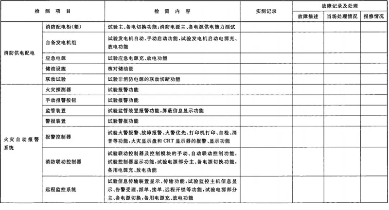 建筑消防设施检测记录表