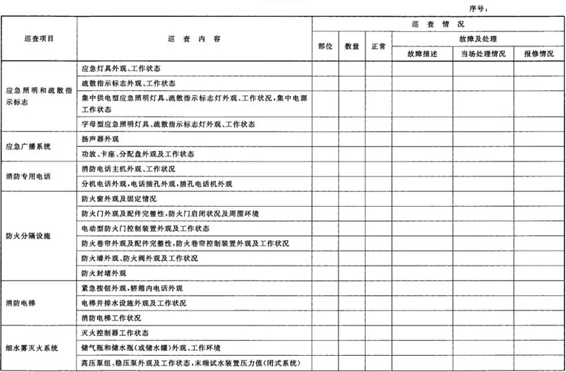 建筑消防设施巡査记录表