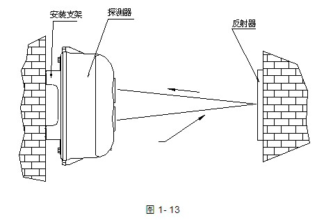 海湾JTY-HM-GST102线型光束探测器外形安装示意图