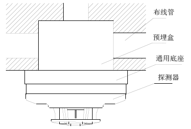 JTW-ZOM-GSTN9812(Ex)防爆点型感温火灾探测器安装示意图