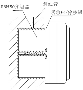 GST-LD-8318紧急启停按钮安装孔距