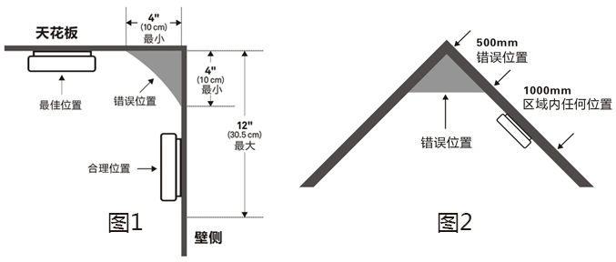 JTY-GF-GSTN801独立式光电感烟火灾探测报警器