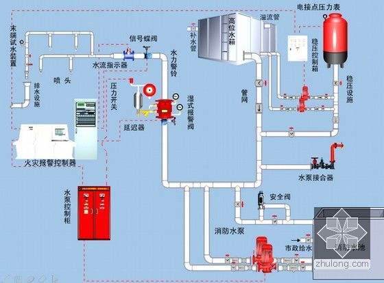 海湾消防联动控制系统图