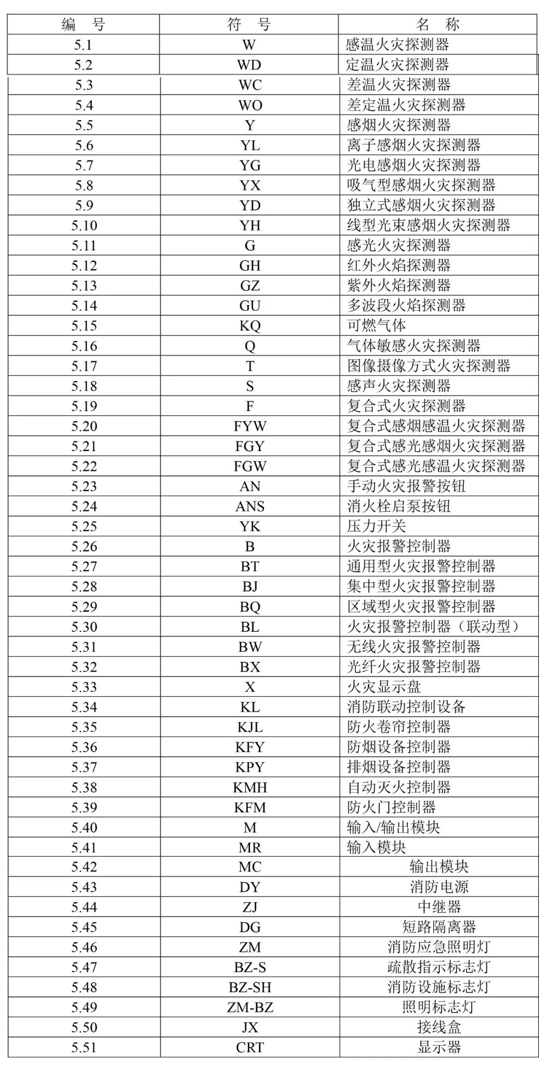 火灾报警设备附加文字符号