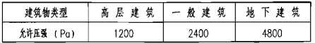 防护区围护结构承受内压的允许压强