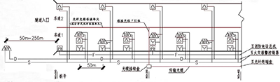 道路隧道火灾自动报警系统平面示意图