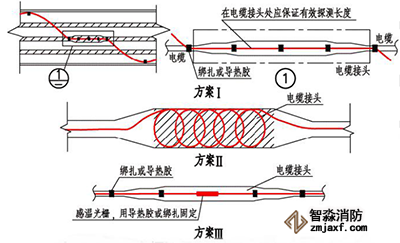 线型感温火灾探测器在电缆接头处敷设的示意图