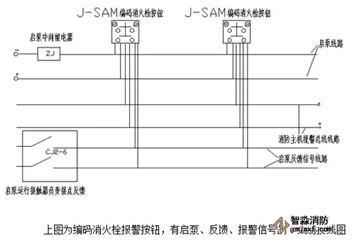 消火栓启泵