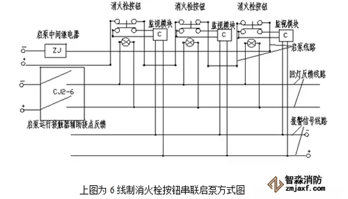 消火栓启泵