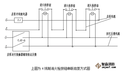 消火栓启泵