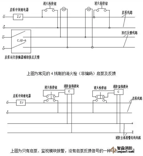 消火栓启泵