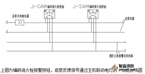 消火栓启泵