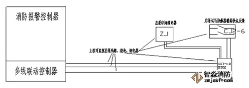 消火栓启泵
