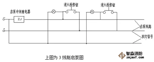 消火栓启泵