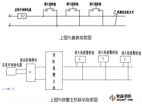 消火栓启泵