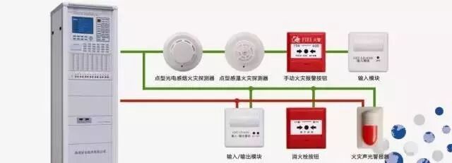 火灾报警控制器
