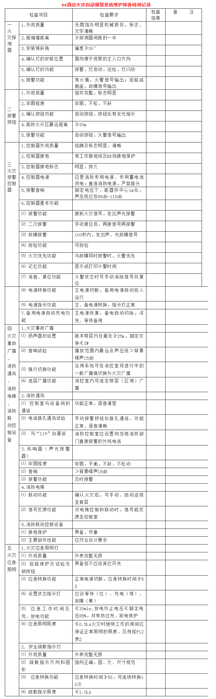 火灾自动报警系统维护保养检测记录