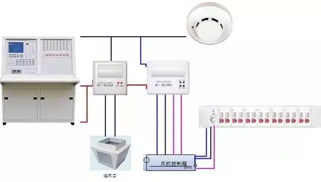 消防器材联动