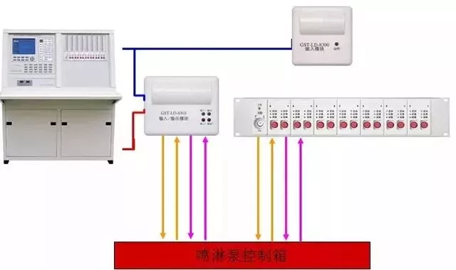 主机接线盘