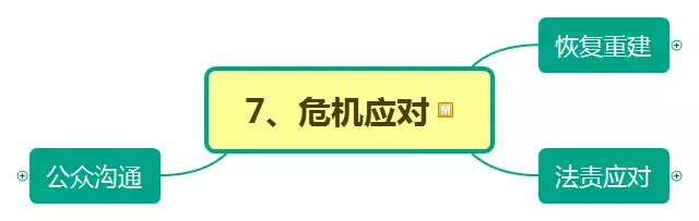 危机来了怎么办？