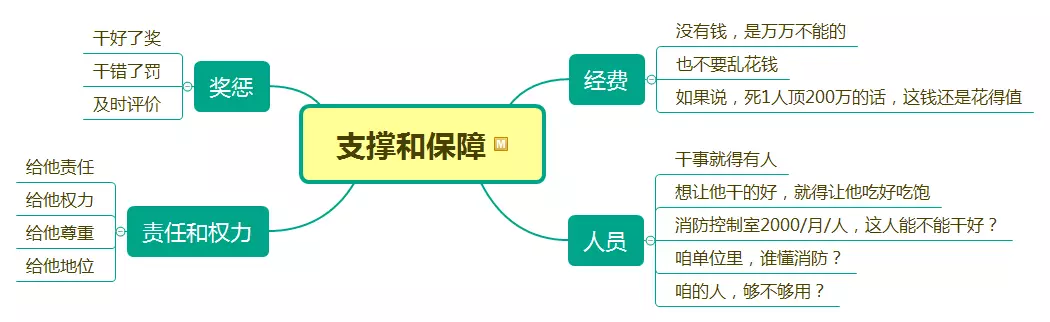 如何去支撑和保障？