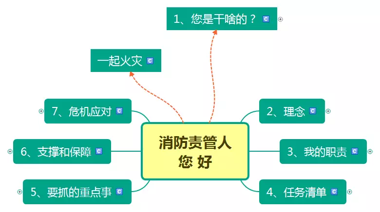 宏观看一下