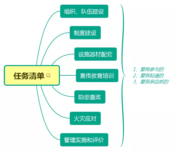 我的任务清单是什么