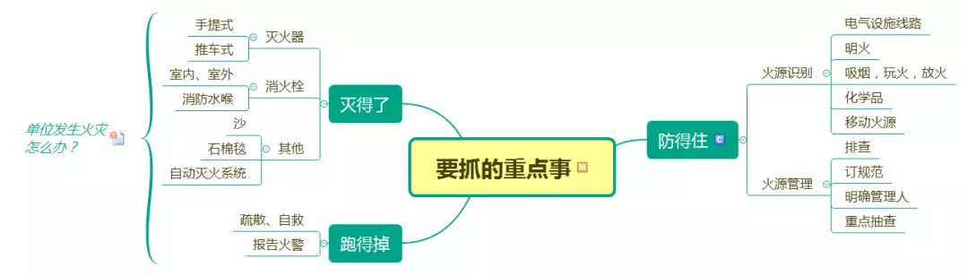要抓的重点事