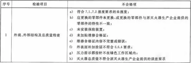 灭火器维修检验项目3