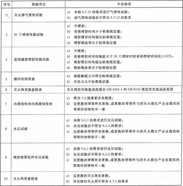 灭火器维修检验项目3